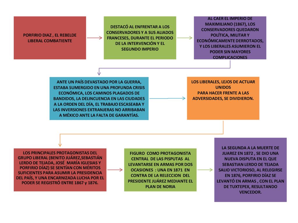 De A Se Conocen Dentro De La Historia Nacional Como